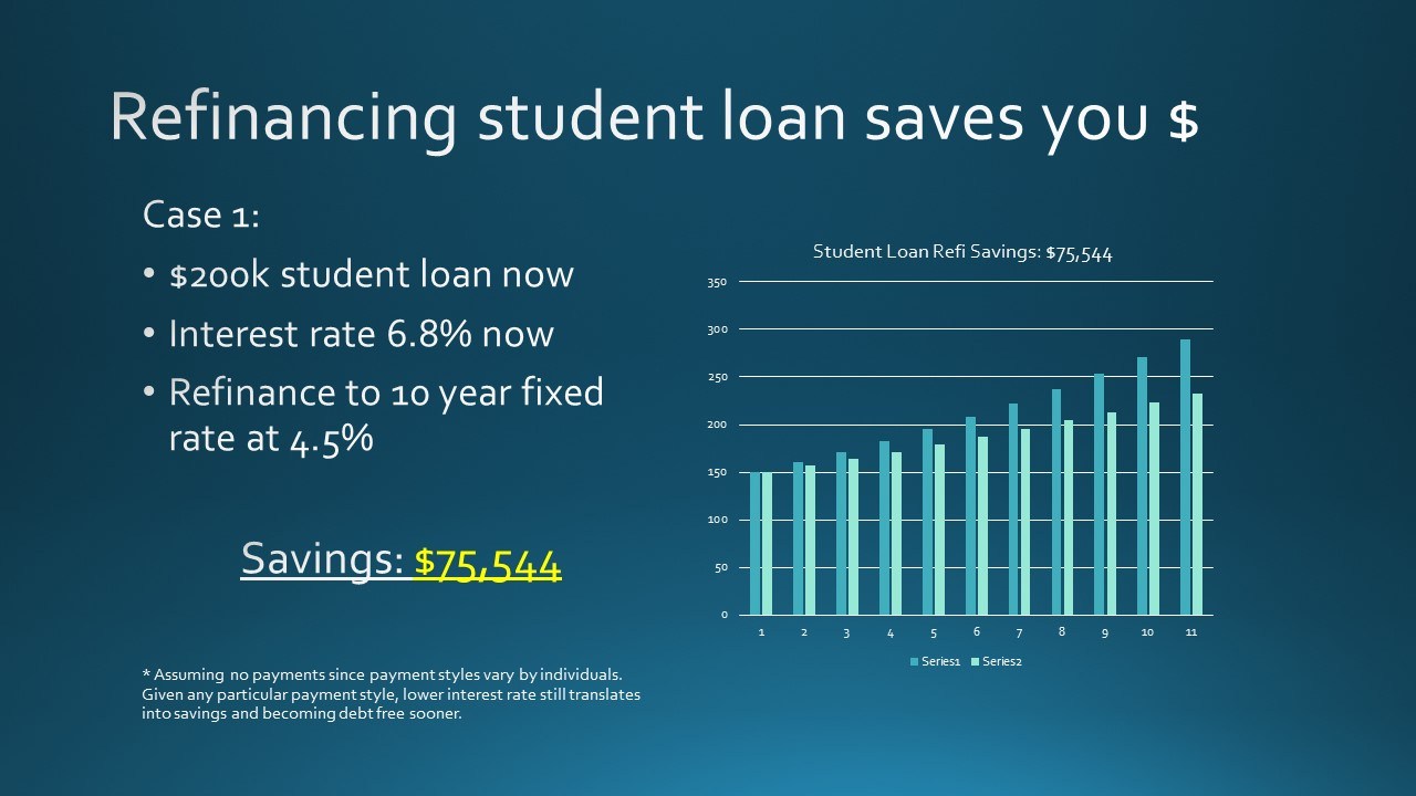 Loan Consolidation Student